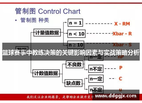 篮球赛事中教练决策的关键影响因素与实战策略分析